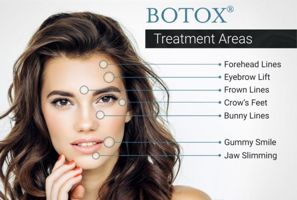 Botox Injection Treatment in India by Dr Debraj Shome at The Esthetic Clinics